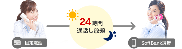 24時間通話し放題
