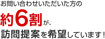 お問い合わせいただいた方の約6割が、訪問提案を希望しています！