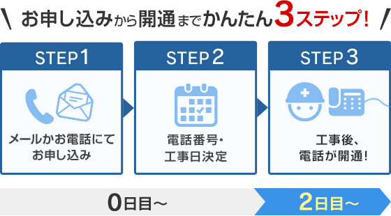 お申し込みから開通までかんたん3ステップ!